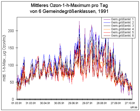 Beispiel Ozonbelastung 1991 (23692 Byte)